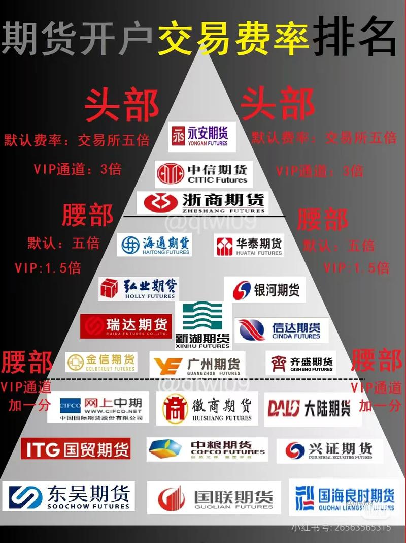 个人能开期货公司吗？门槛有多高？-第3张图片-华宇铭诚