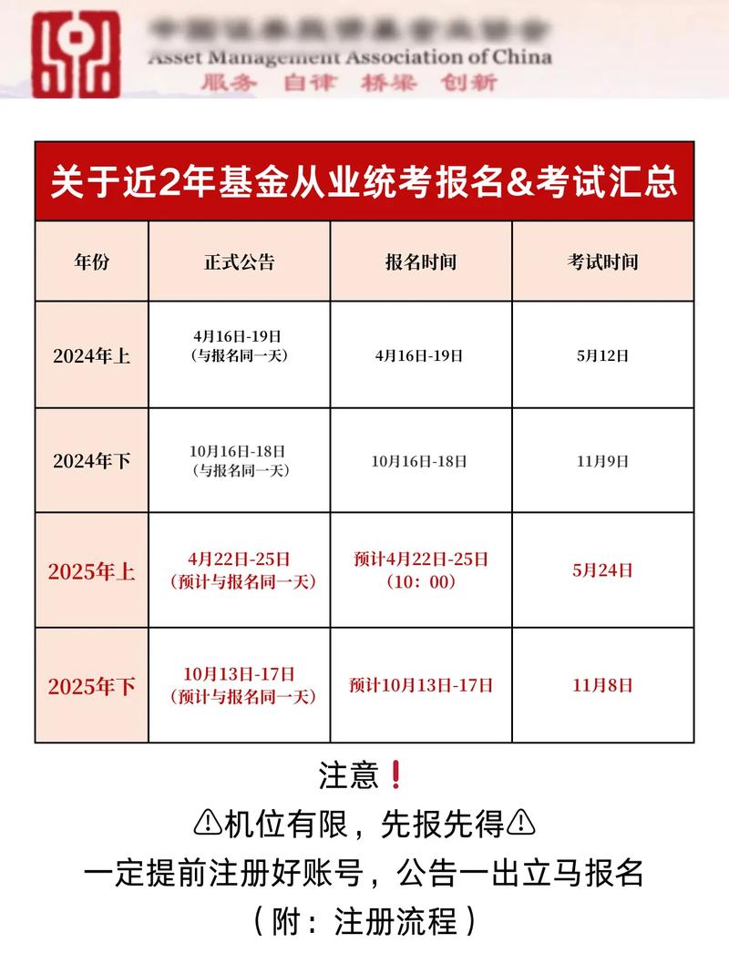 基金从业资格考试难度如何？-第2张图片-华宇铭诚