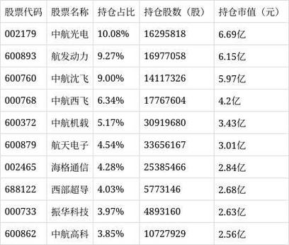 富国中证军工基金值得买吗？-第1张图片-华宇铭诚