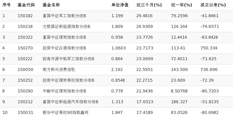 富国中证军工基金值得买吗？-第2张图片-华宇铭诚