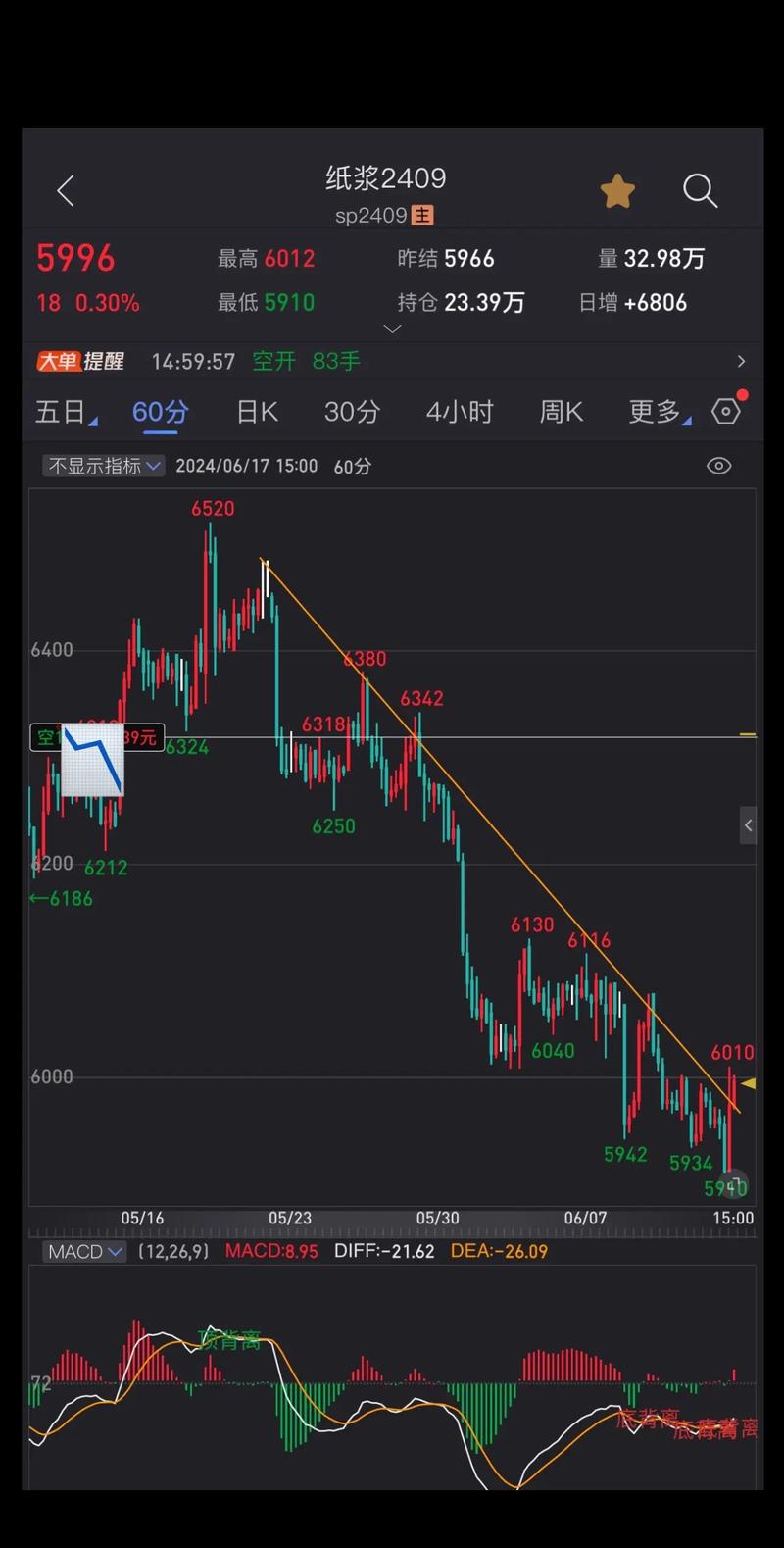 日内波动大的商品期货-第2张图片-华宇铭诚