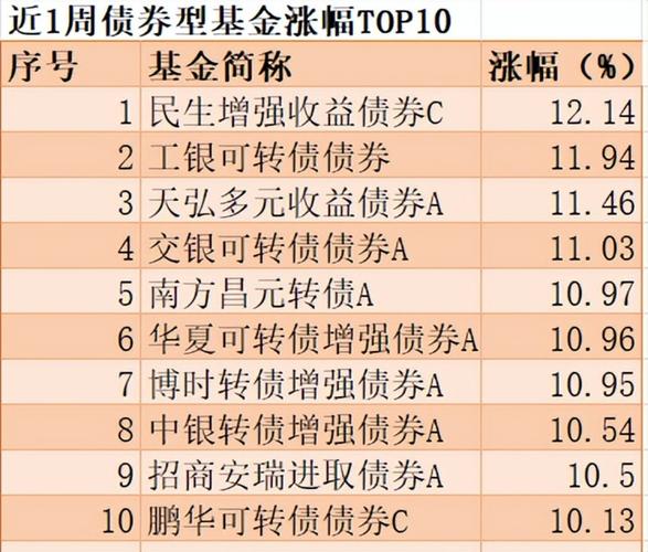 债券基金年收益具体能有多少？-第1张图片-华宇铭诚