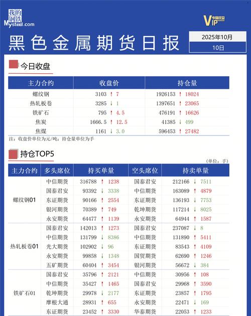 钢材期货实时行情软件哪个好用？-第3张图片-华宇铭诚