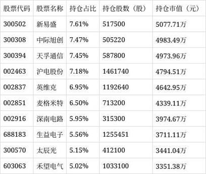 易方达科讯基金净值今日多少？-第3张图片-华宇铭诚