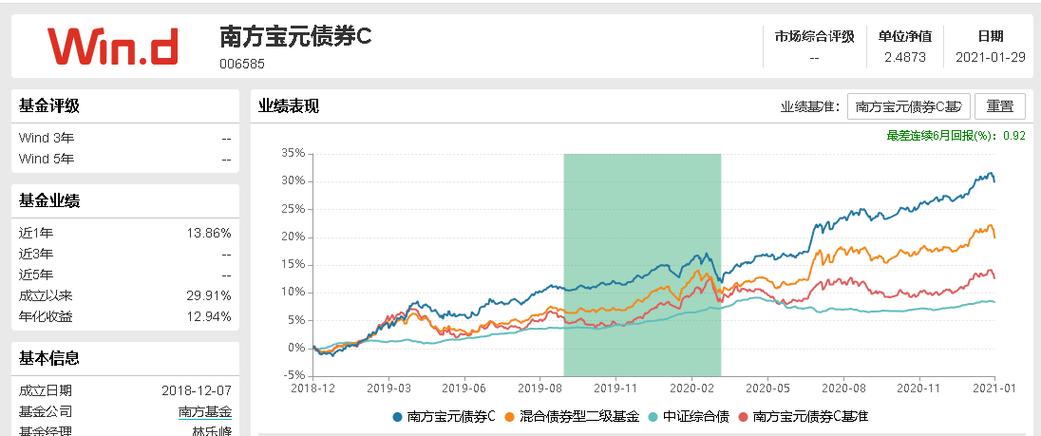 南方宝元债券基金表现如何？-第2张图片-华宇铭诚