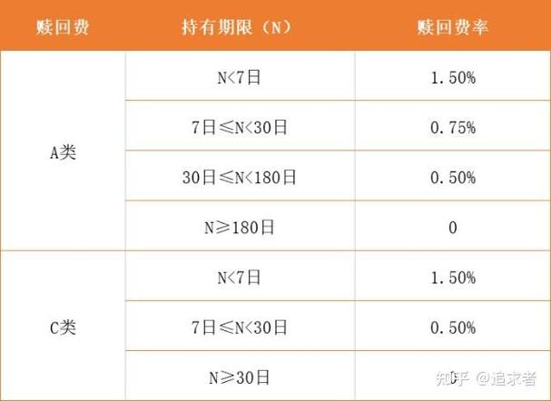 基金名称后字母有何含义？-第3张图片-华宇铭诚