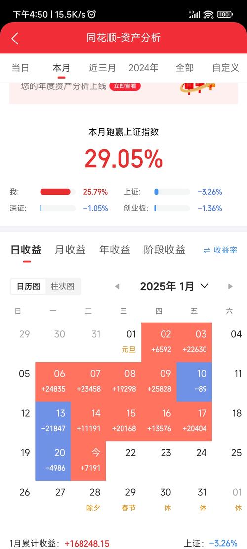 易方达改革红利基金净值表现如何？-第2张图片-华宇铭诚
