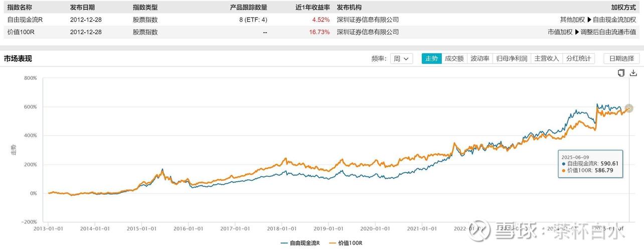 100元能买多少基金份额？-第2张图片-华宇铭诚