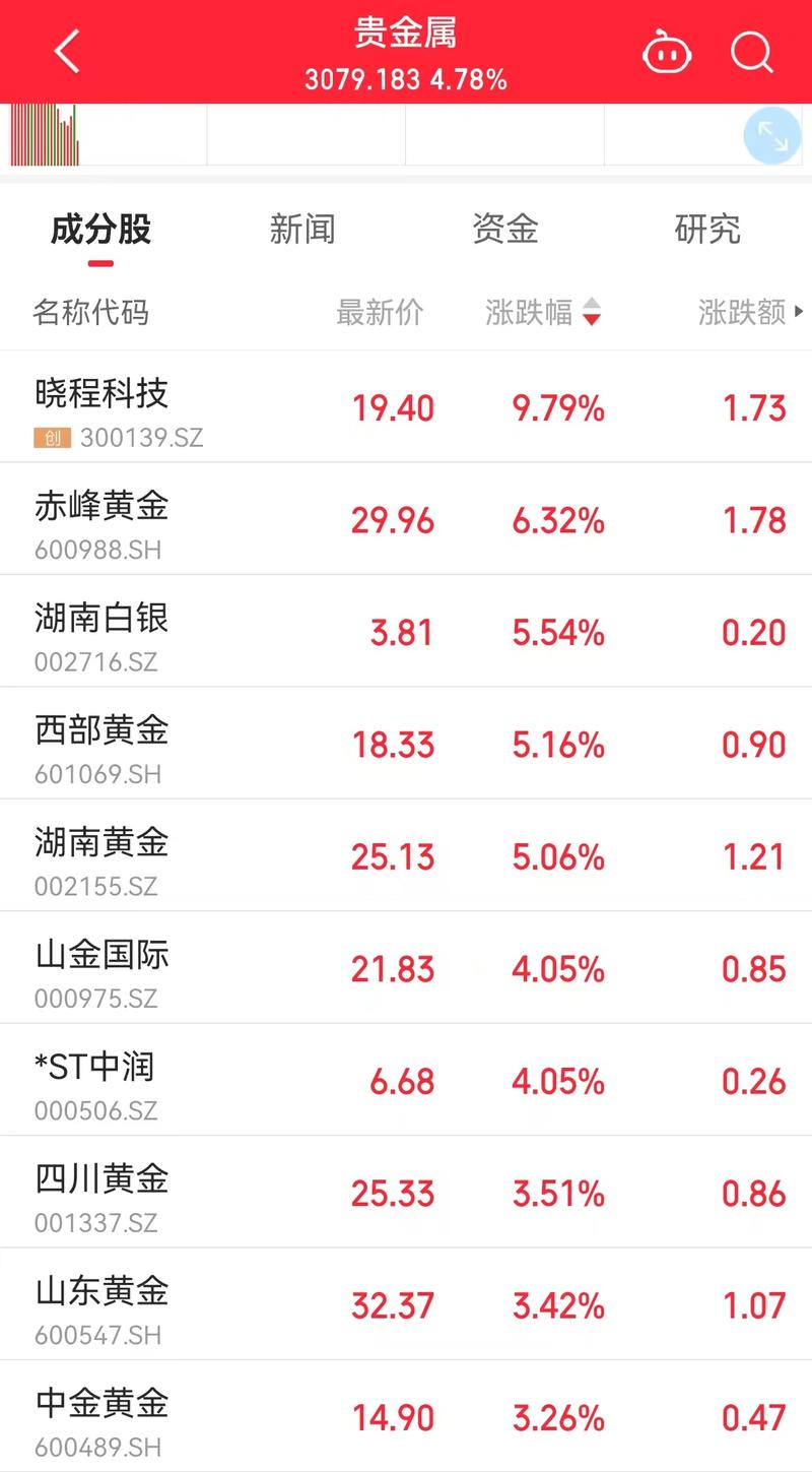 001740基金业绩如何？值得投资吗？-第2张图片-华宇铭诚