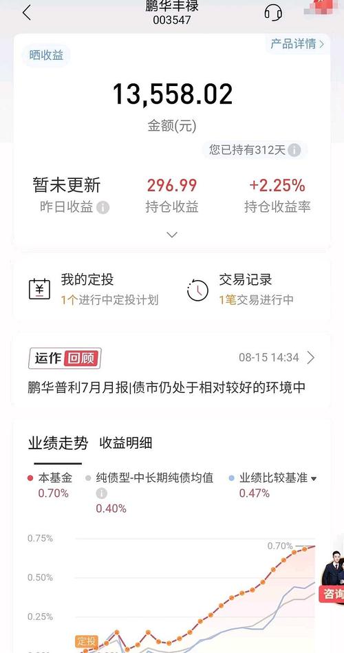 005549基金业绩如何？值得买入吗？-第2张图片-华宇铭诚