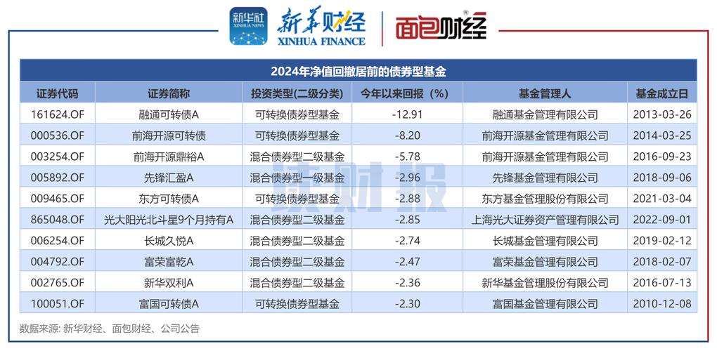 005549基金业绩如何？值得买入吗？-第3张图片-华宇铭诚