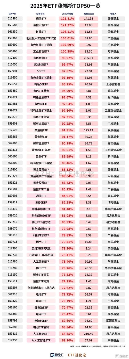 2025年基金收益哪家强？-第2张图片-华宇铭诚