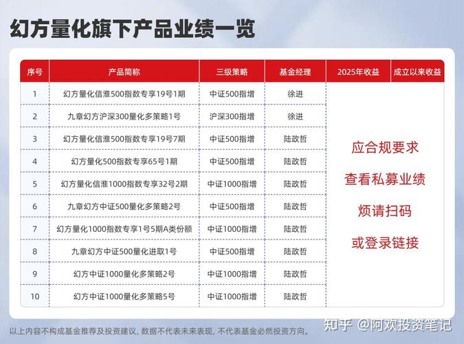 2025年基金收益哪家强？-第3张图片-华宇铭诚
