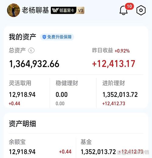 519156基金表现如何？值得入手吗？-第1张图片-华宇铭诚