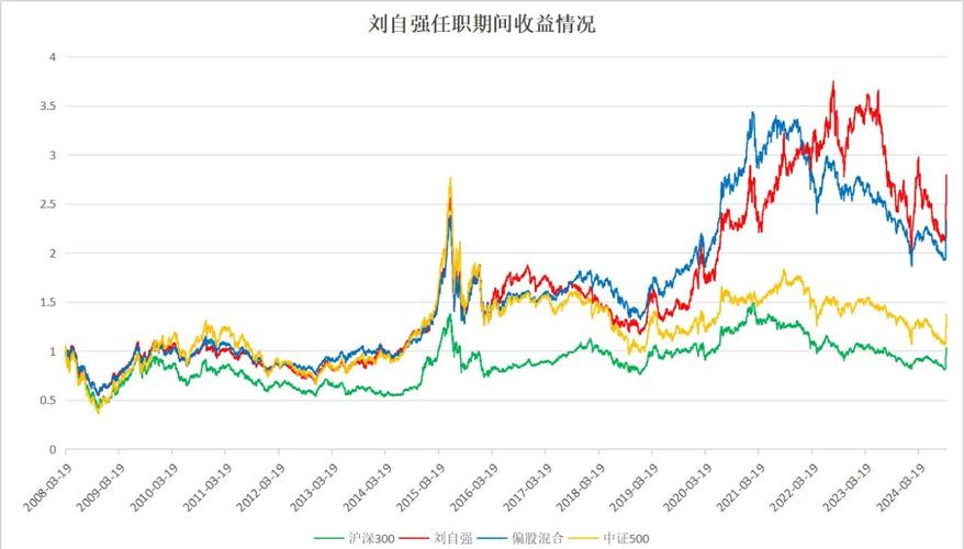 混合型基金和股票型基金怎么选？-第2张图片-华宇铭诚