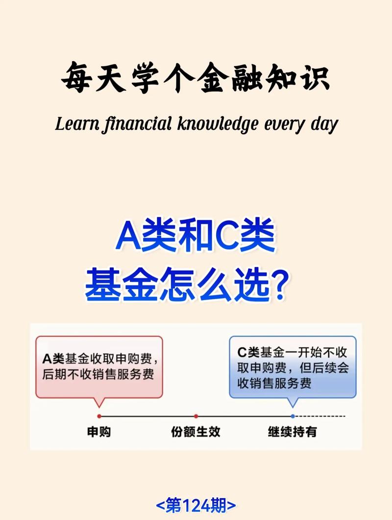 混合型基金和股票型基金怎么选？-第3张图片-华宇铭诚