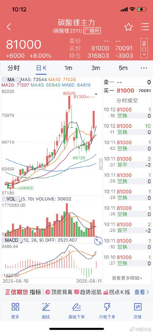 期货淀粉价格缘何持续低迷？-第1张图片-华宇铭诚
