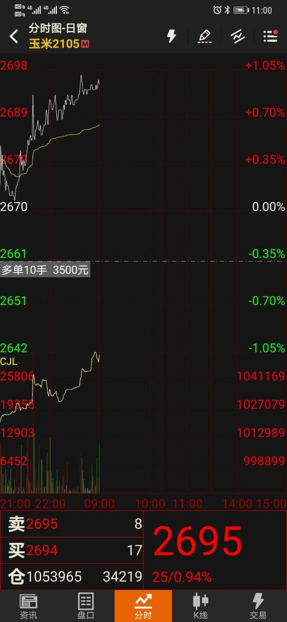 期货淀粉价格缘何持续低迷？-第3张图片-华宇铭诚
