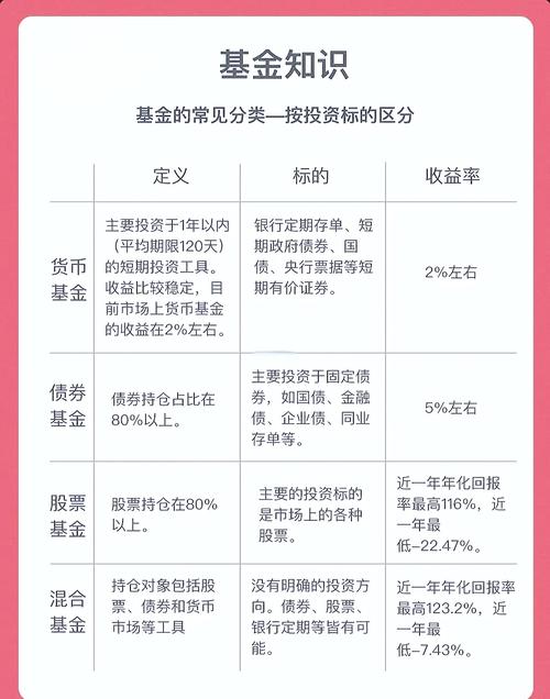 基金新手如何入门？-第3张图片-华宇铭诚