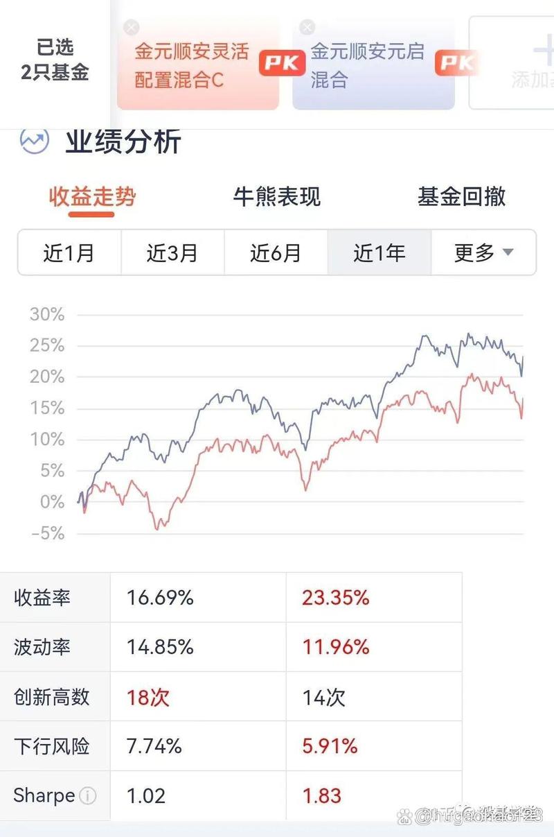 基金定投每月投多少最合适？-第1张图片-华宇铭诚