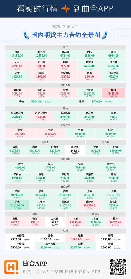 期货合约到期会跌吗？-第2张图片-华宇铭诚