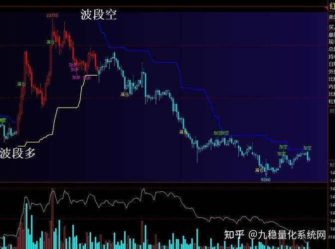 十五分钟期货指标公式-第1张图片-华宇铭诚