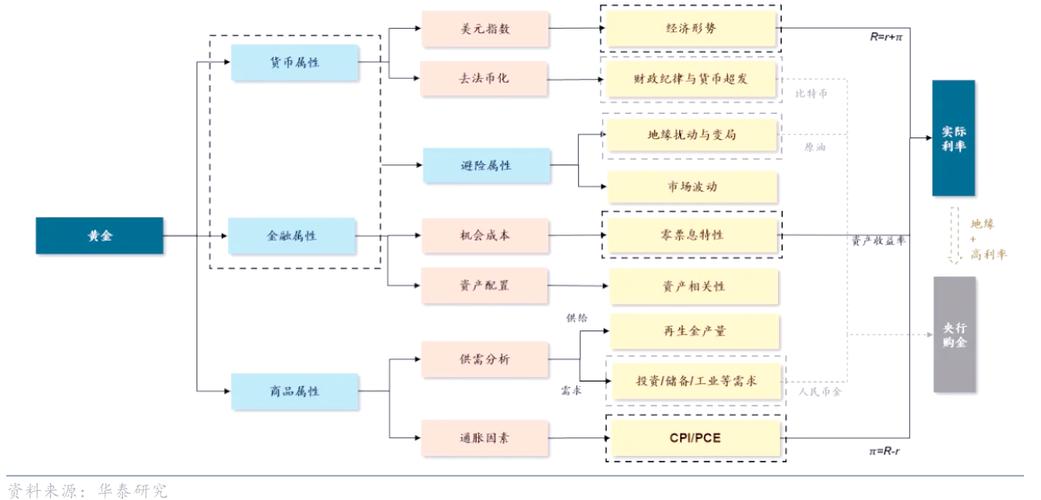 中国投资渠道有哪些？-第2张图片-华宇铭诚