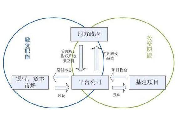 中国投资渠道有哪些？-第1张图片-华宇铭诚