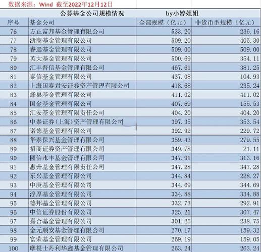 基金公司具体负责哪些业务运作？-第2张图片-华宇铭诚