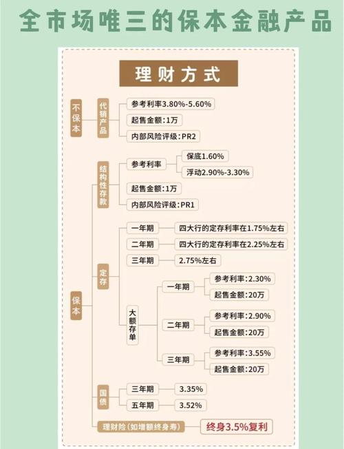 本息保障理财投资排名如何？-第2张图片-华宇铭诚