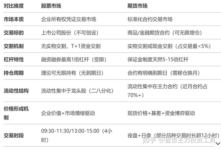 商品期货与现货究竟有何本质区别？-第2张图片-华宇铭诚