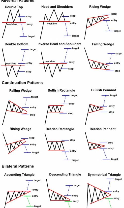 施瓦格期货技术分析核心方法是什么？-第3张图片-华宇铭诚
