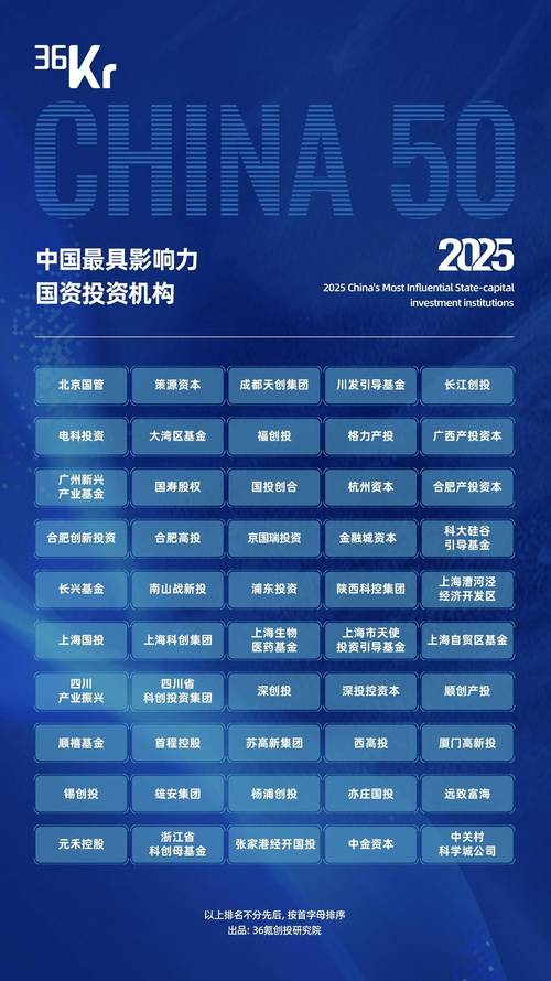 2025投行排名谁将领跑？-第2张图片-华宇铭诚