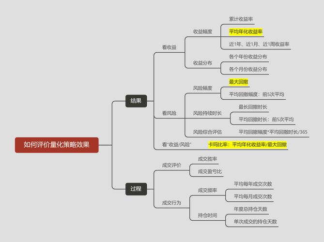期货程序化策略框架如何构建与优化？-第1张图片-华宇铭诚