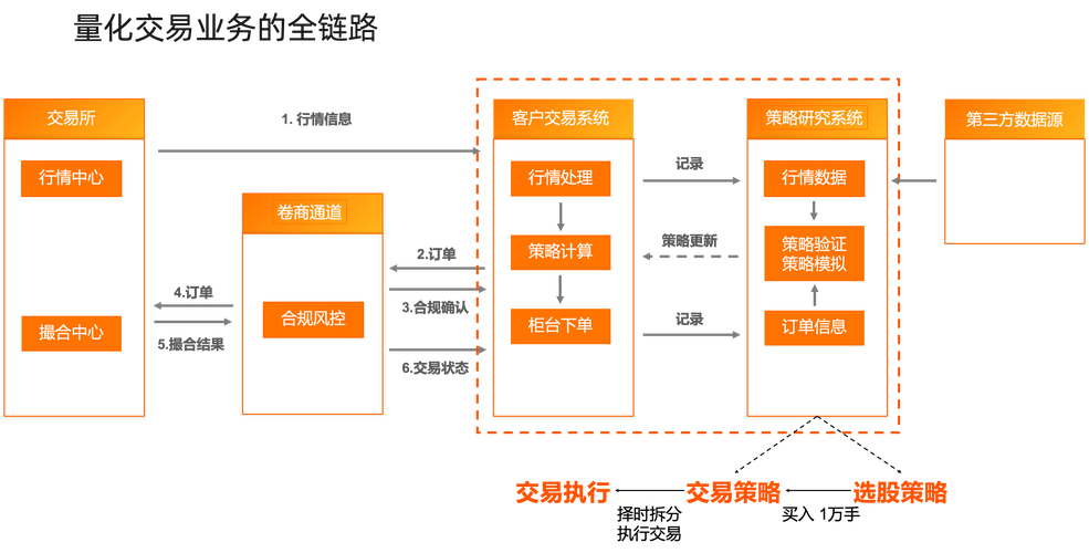 期货程序化策略框架如何构建与优化？-第2张图片-华宇铭诚