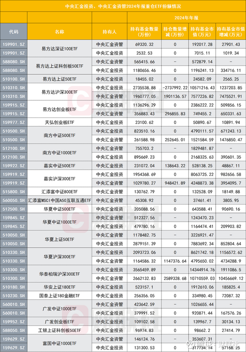 中证500指数基金排名哪家强？-第2张图片-华宇铭诚