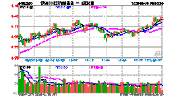 广发沪深300指数基金值得买吗？-第2张图片-华宇铭诚