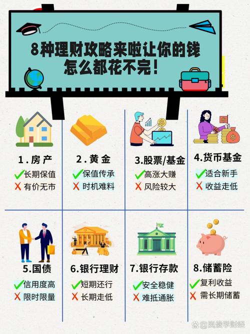 银行理财资金能投哪些范围？-第1张图片-华宇铭诚