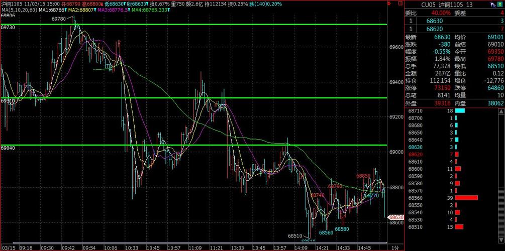 期货日内交易系统精华-第1张图片-华宇铭诚
