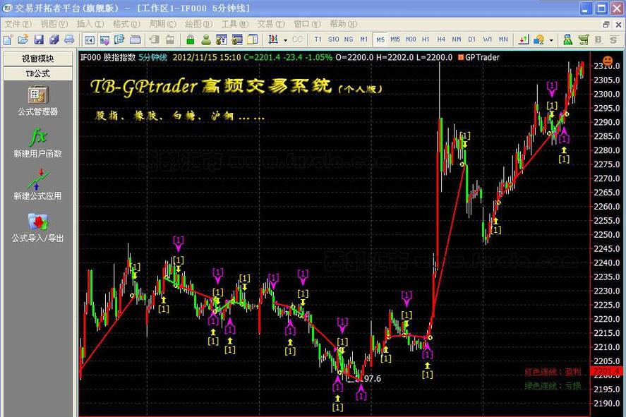期货日内交易系统精华-第2张图片-华宇铭诚