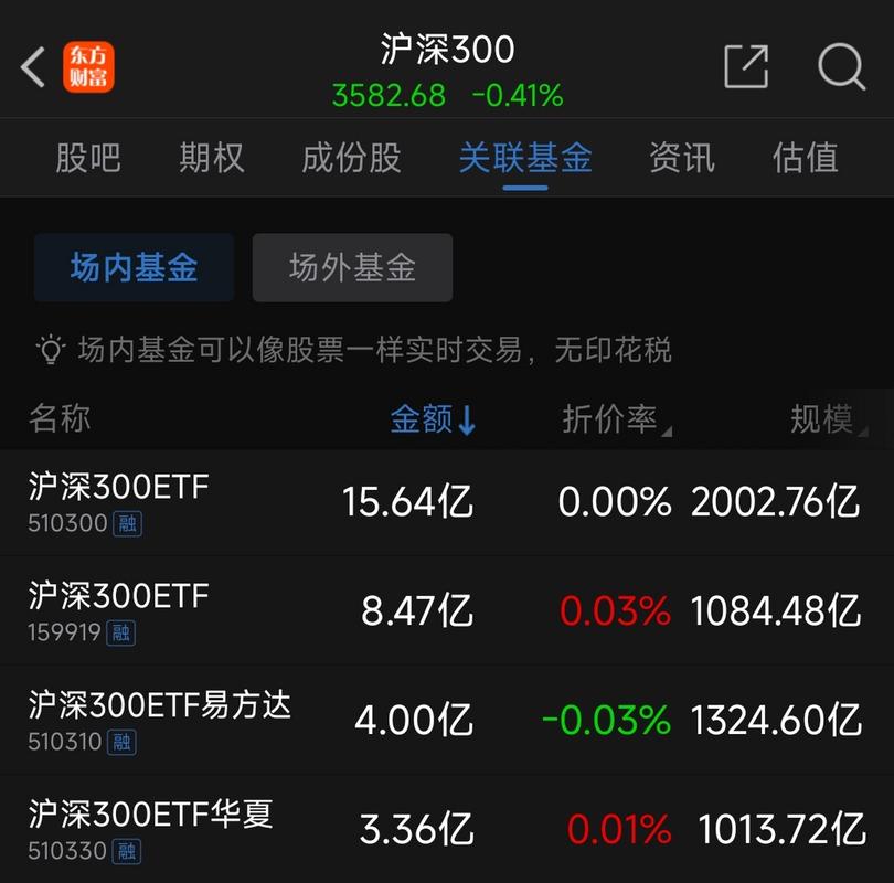 南方沪深300指数基金有何投资优势？-第2张图片-华宇铭诚