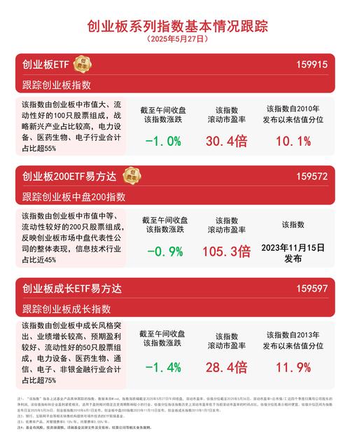 富国创业板指数分级基金有何投资价值？-第1张图片-华宇铭诚