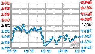 富国创业板指数分级基金有何投资价值？-第3张图片-华宇铭诚