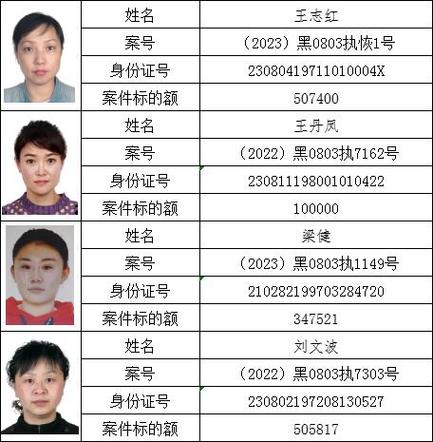 证券期货失信记录怎么查？-第1张图片-华宇铭诚