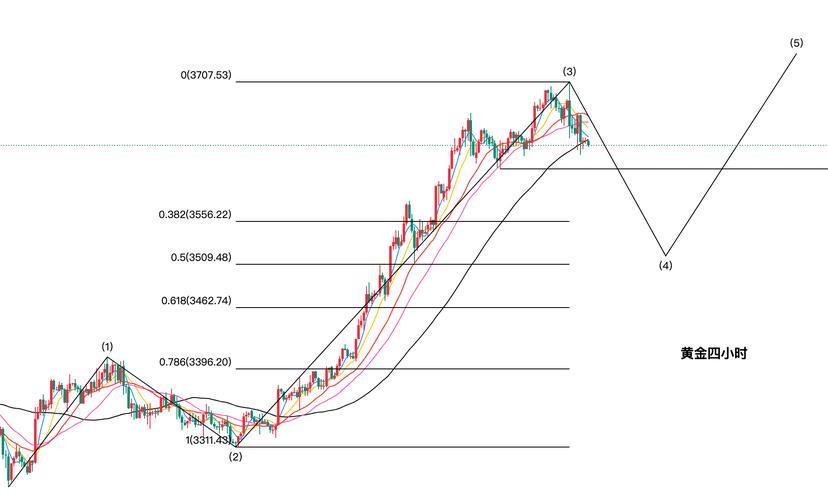 黄金期货未来走势将如何？-第3张图片-华宇铭诚