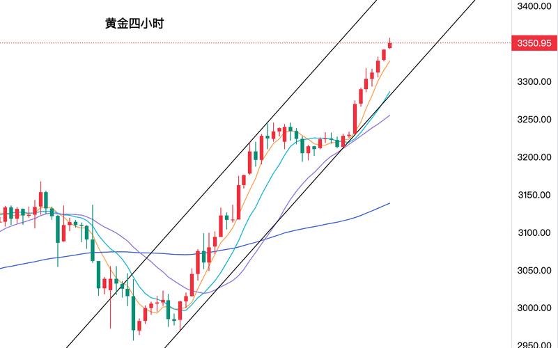 黄金期货未来走势将如何？-第2张图片-华宇铭诚