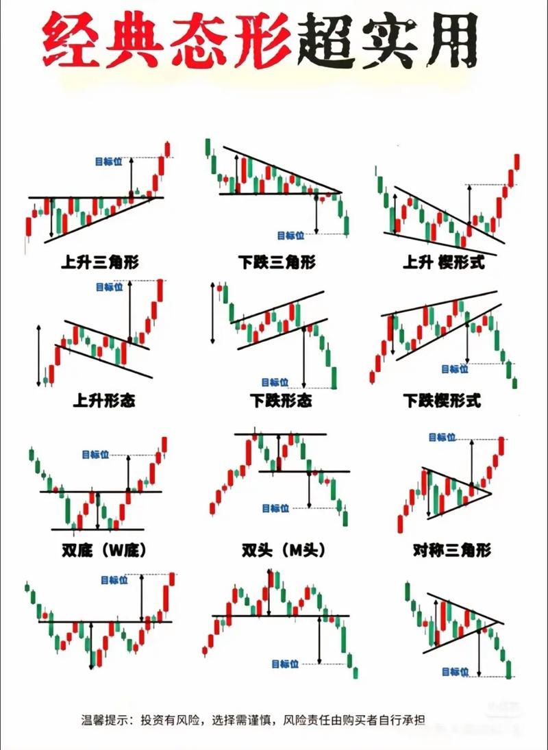 期货短线交易选哪几个品种？-第1张图片-华宇铭诚