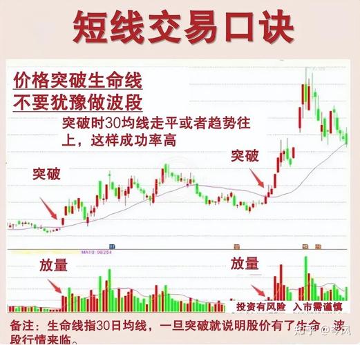 期货短线交易选哪几个品种？-第3张图片-华宇铭诚