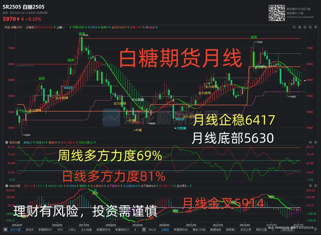 白糖期货1705后市如何？-第1张图片-华宇铭诚