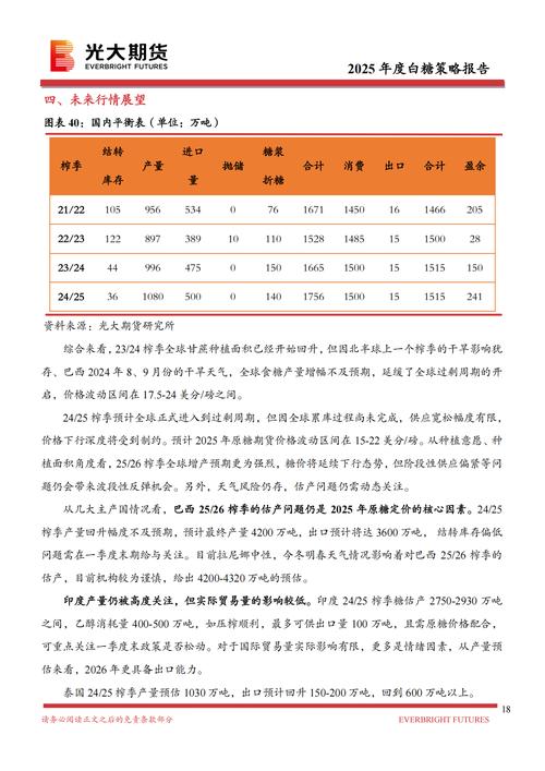 白糖期货1705后市如何？-第3张图片-华宇铭诚